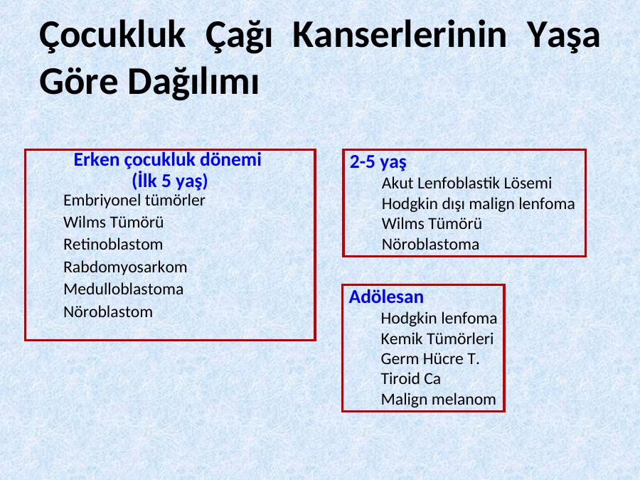 Cocukluk Cagi Kanserleri Nde Beli Rti Ve Bulgular Akademik Sunum