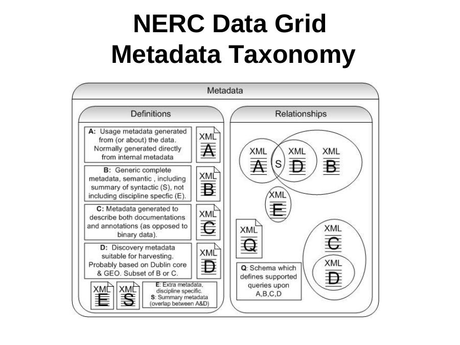 Generate metadata. Metadata.