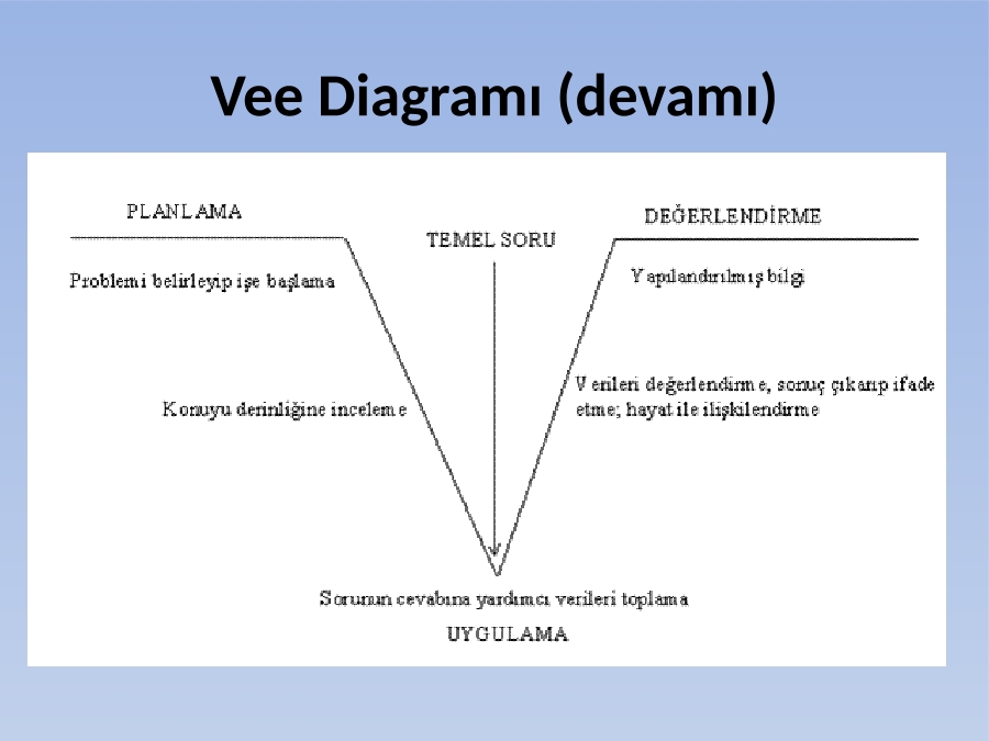 Vee на схеме