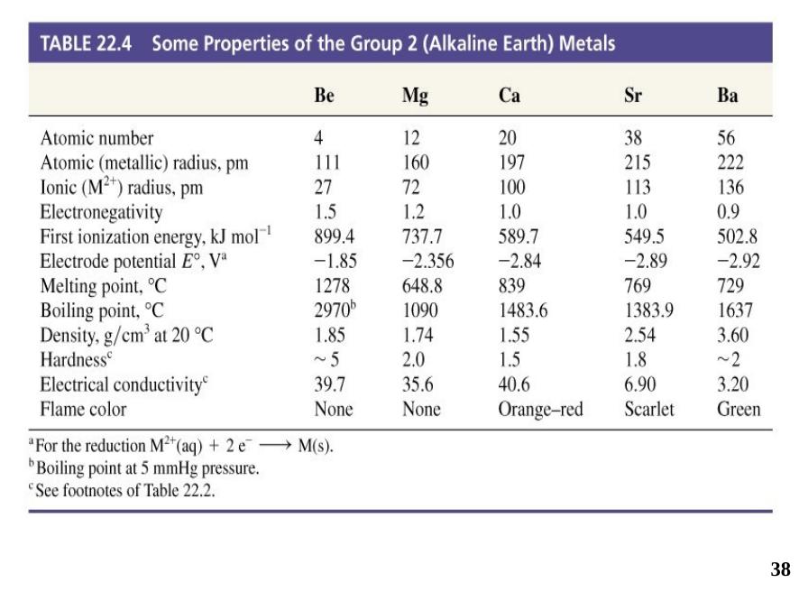 Тест по теме щелочноземельные металлы 9 класс. Тест 8 щелочноземельные металлы вариант 1. FN(22) таблица.