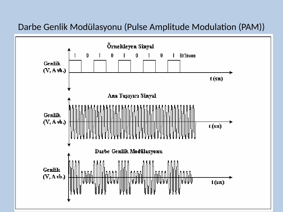 pulse amplitude modulation basics of investing