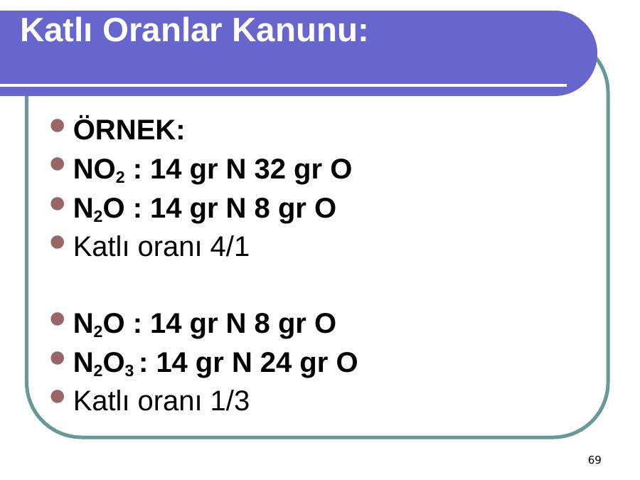 Genel Ki Mya Akademik Sunum