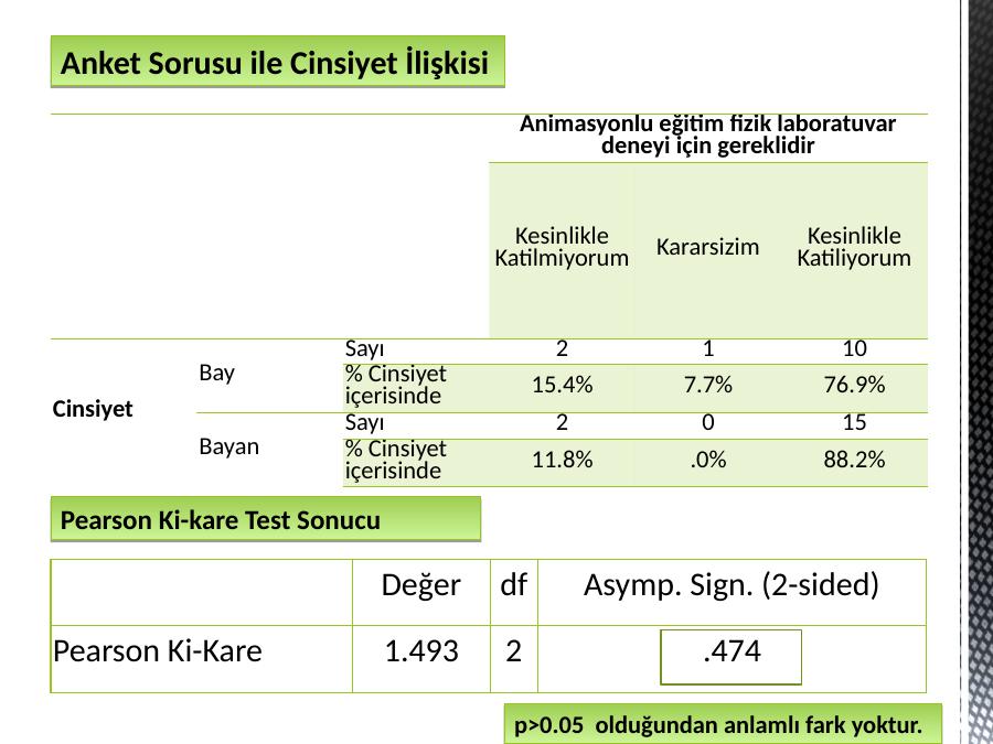 akademik