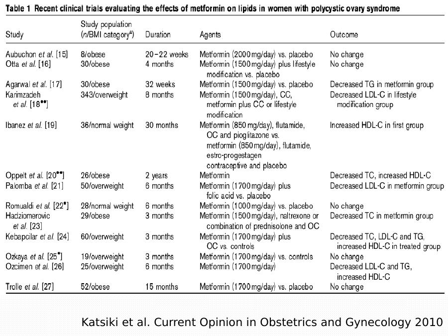 Statins Clinical Trials.