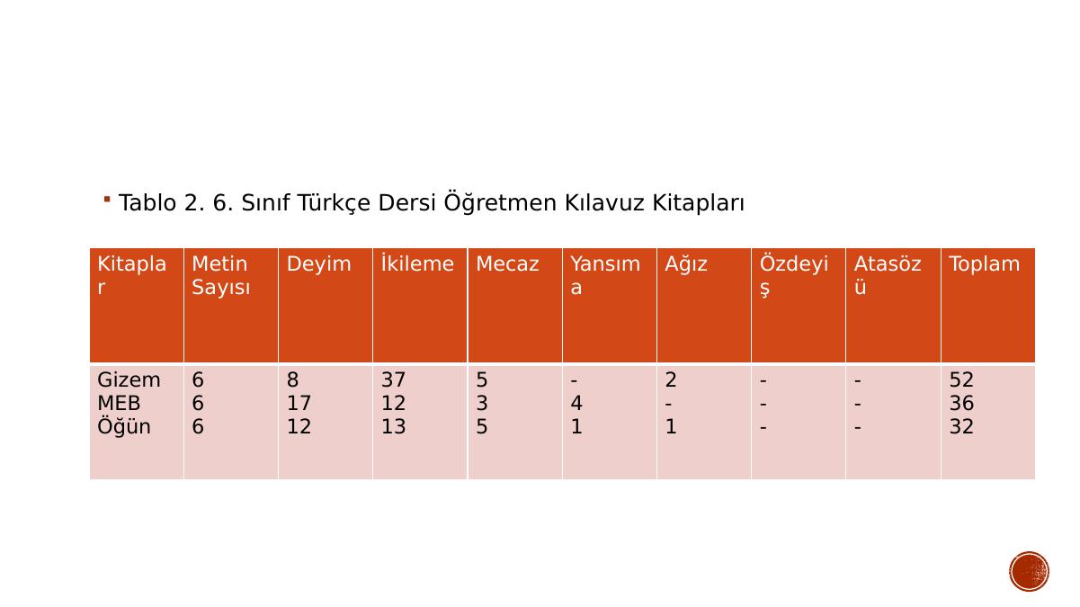 2015 2016 Yili Ogretmen Kilavuz Kitaplari