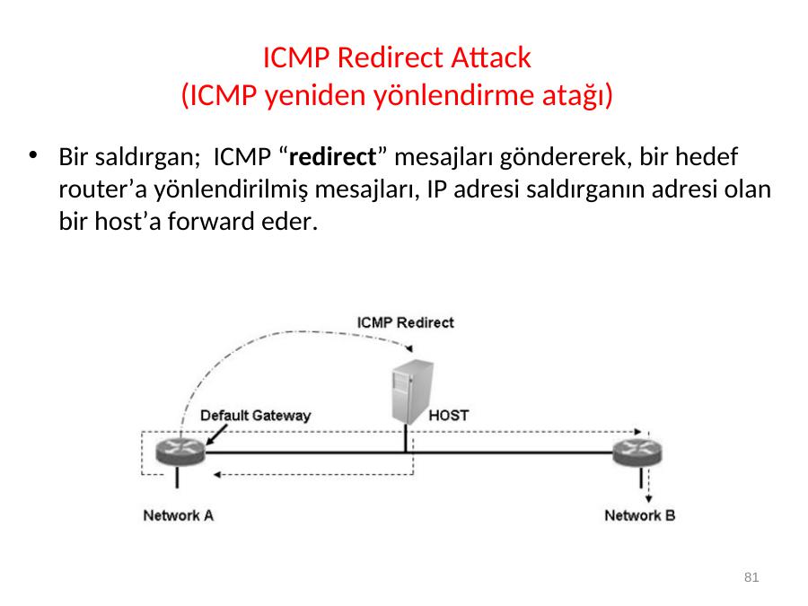 Icmp уровень