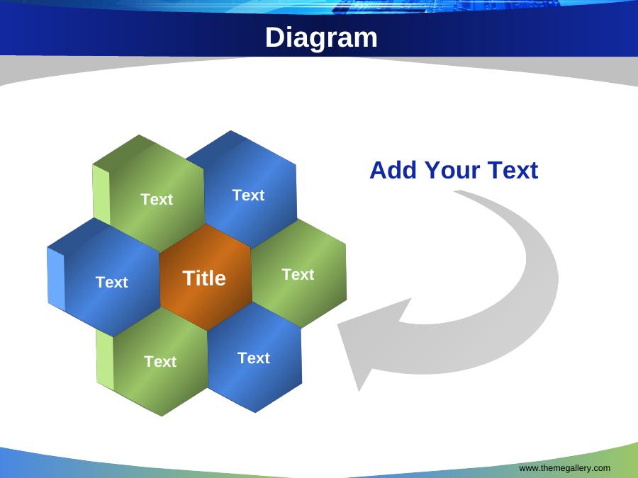 Add diagram
