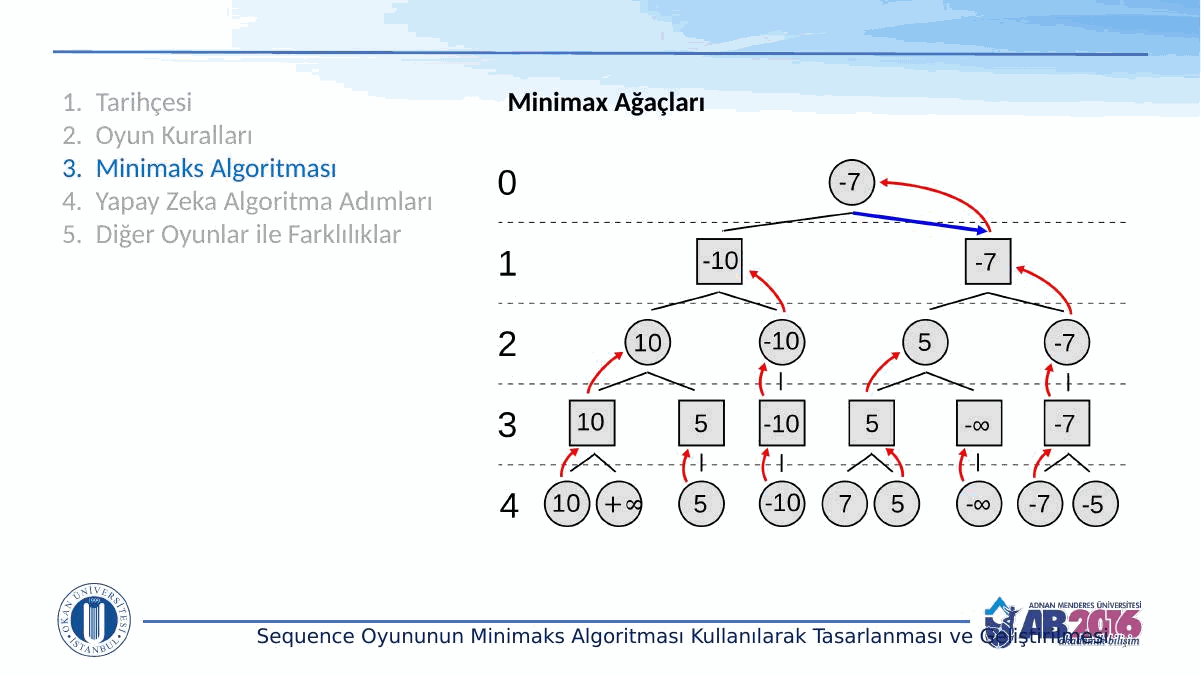 akademik-sunum