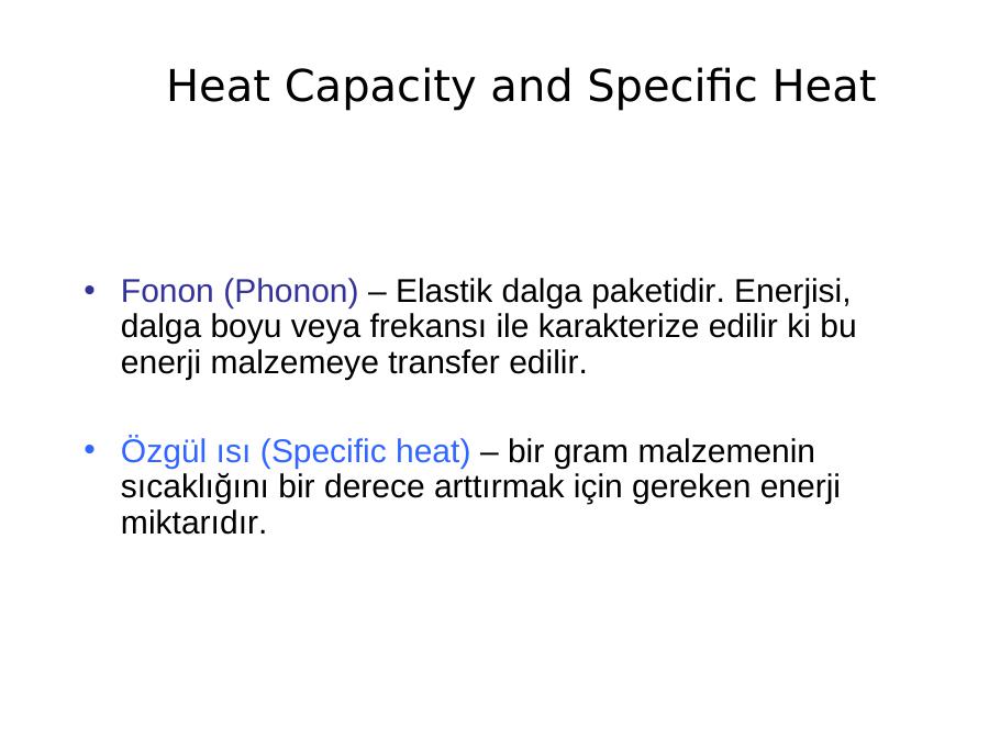 Heat Capacity And Specific Heat