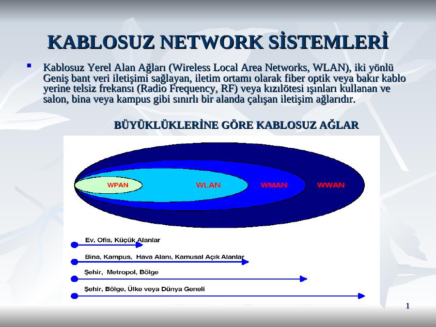 Kablosuz Network Si̇stemleri̇