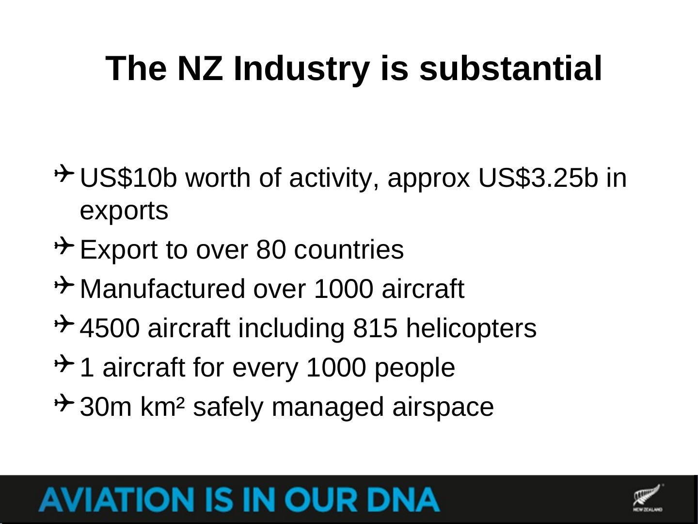 Aircraft System System Zealand