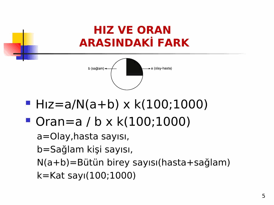 Akademik sunum