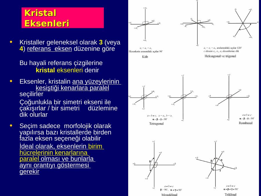 Kristal Eksenleri