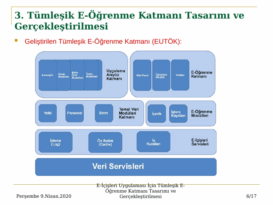 Akademik sunum