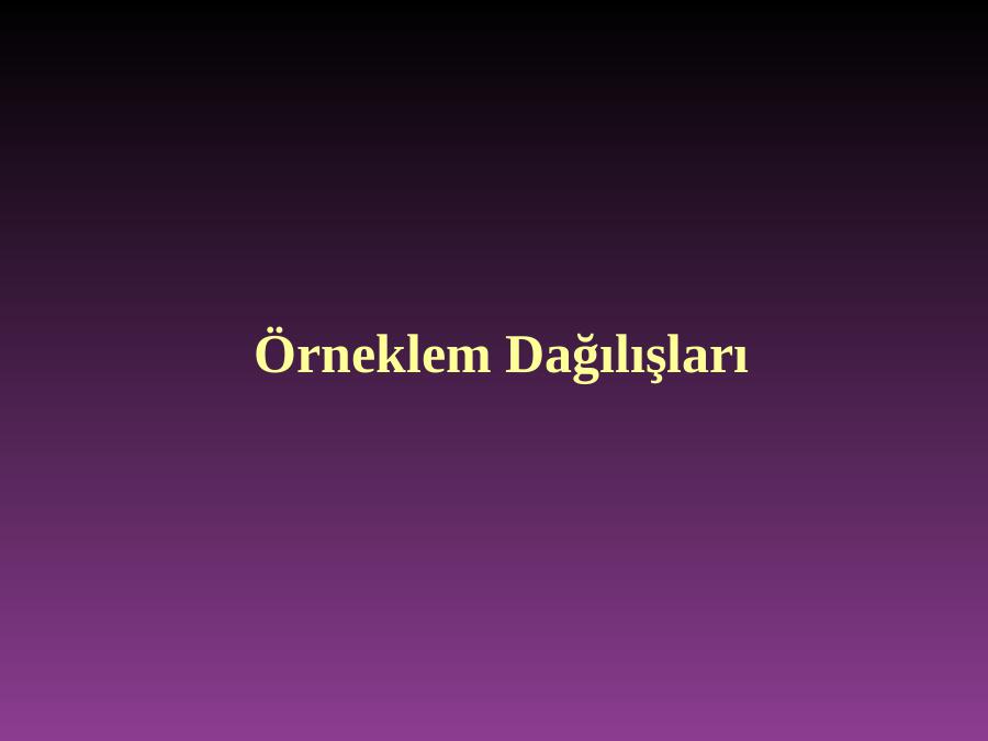 Örneklem Dağılışları